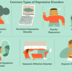 Depression diagnosis