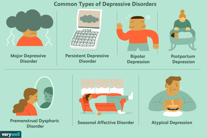 Depression diagnosis